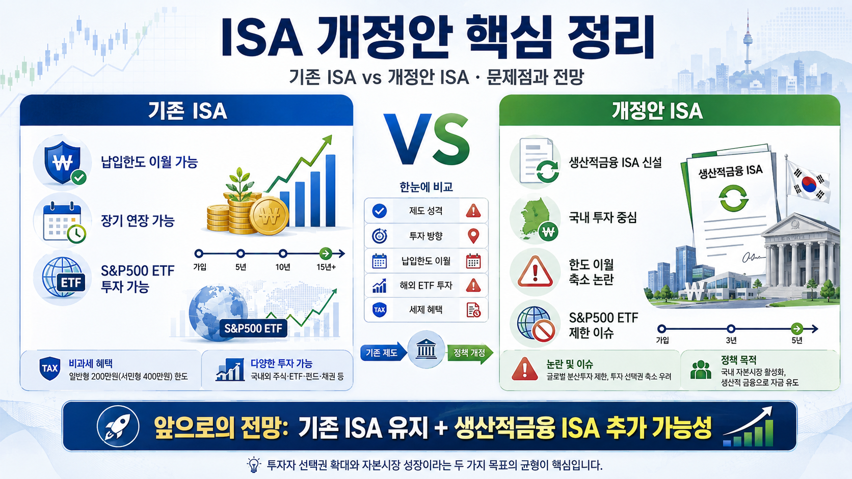 2026 ISA 개정안 총정리｜기존 ISA와 차이점·문제점·향후 전망