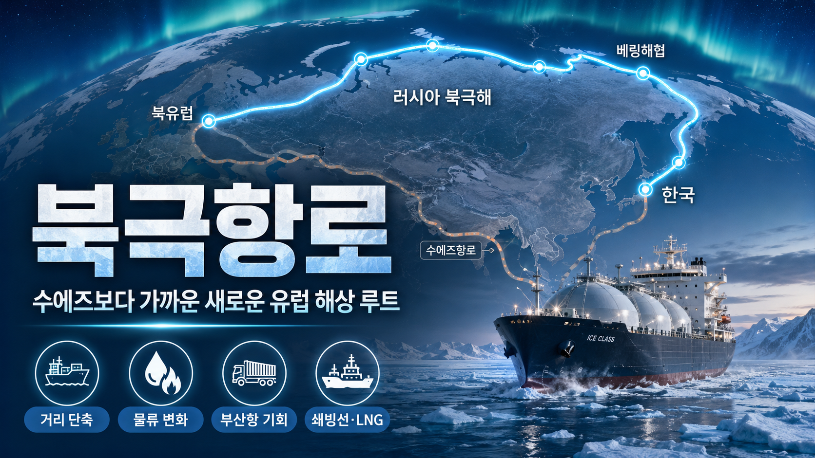 북극항로란? 수에즈운하보다 빠른 유럽 항로와 한국이 주목해야 하는 이유.