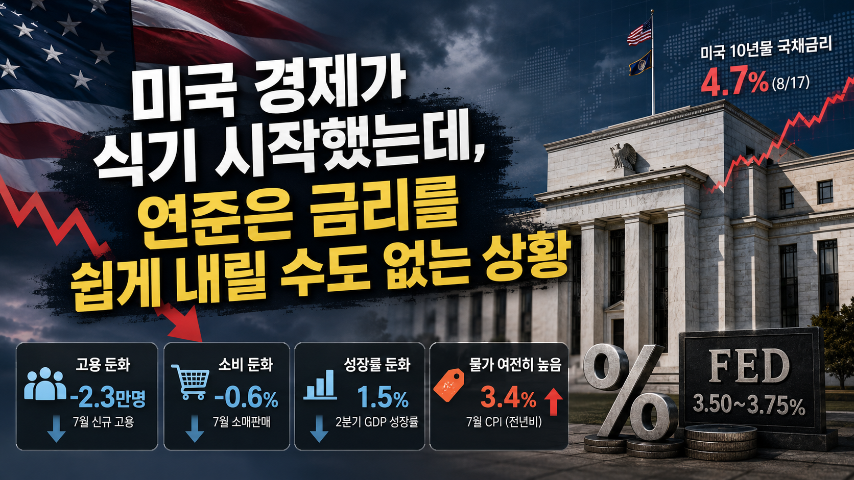 미국 경제가 식기 시작했다, 연준은 왜 금리를 쉽게 내리지 못할까?