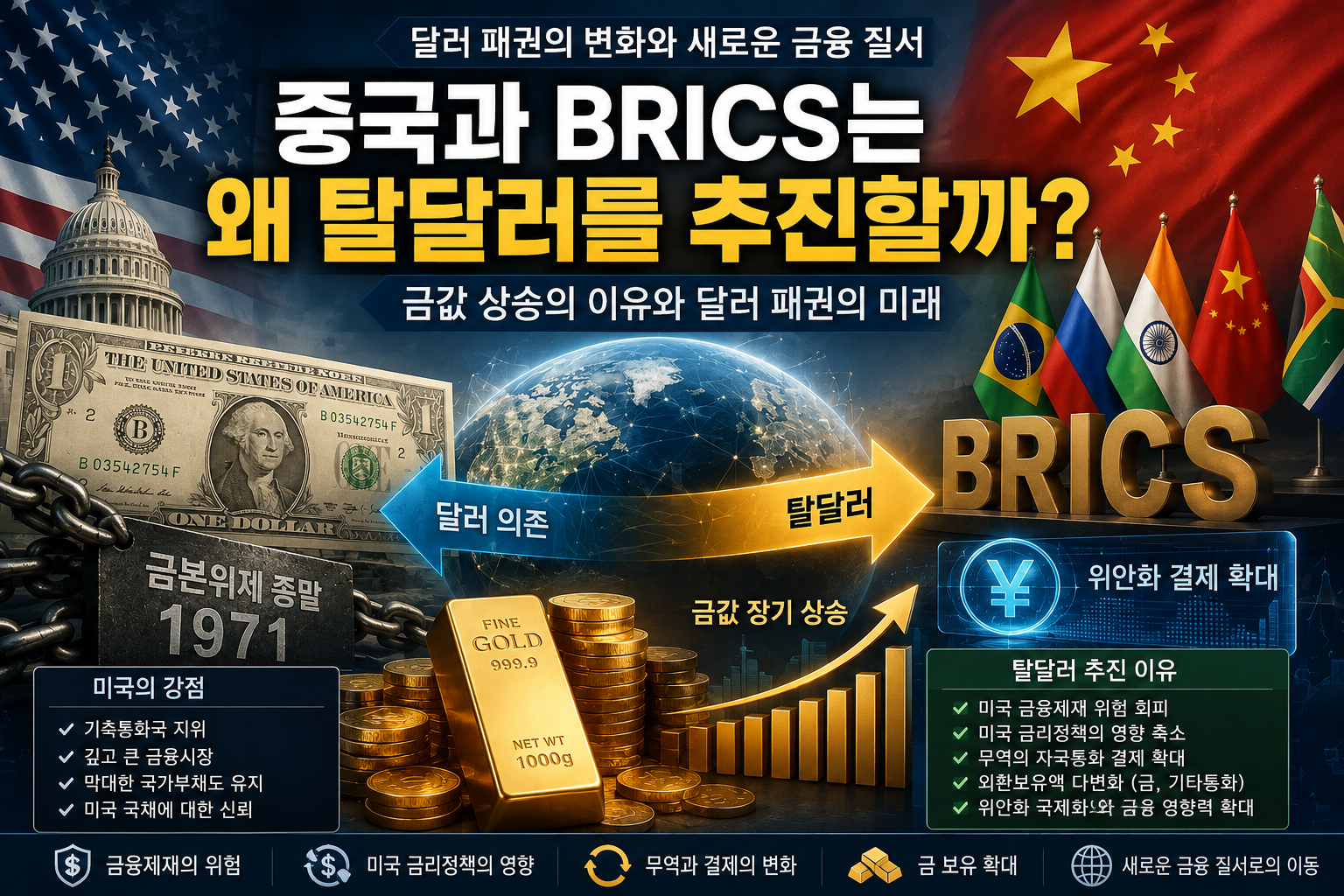 중국과 BRICS는 왜 탈달러를 추진할까? 달러 패권과 금값의 변화